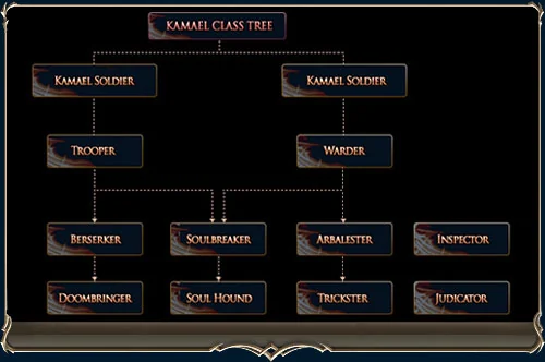 The Kamael